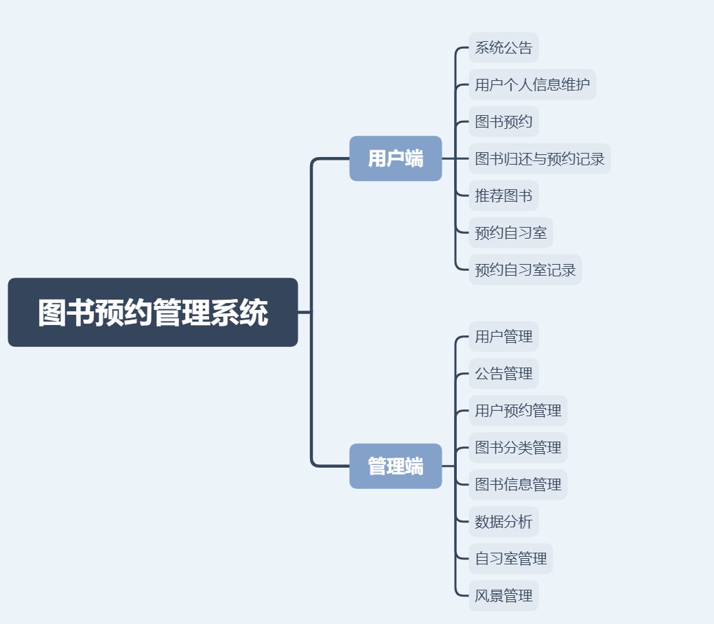 图书借阅