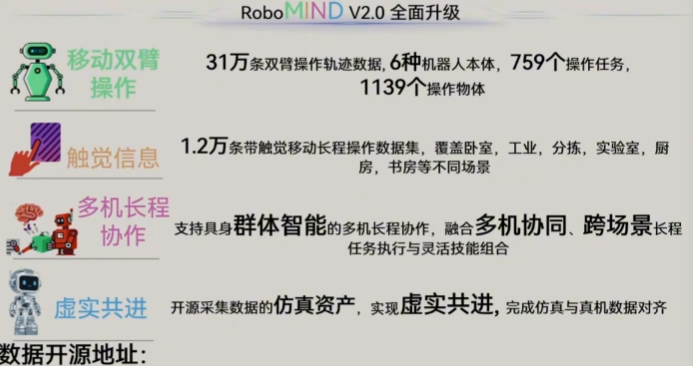 数据集对比