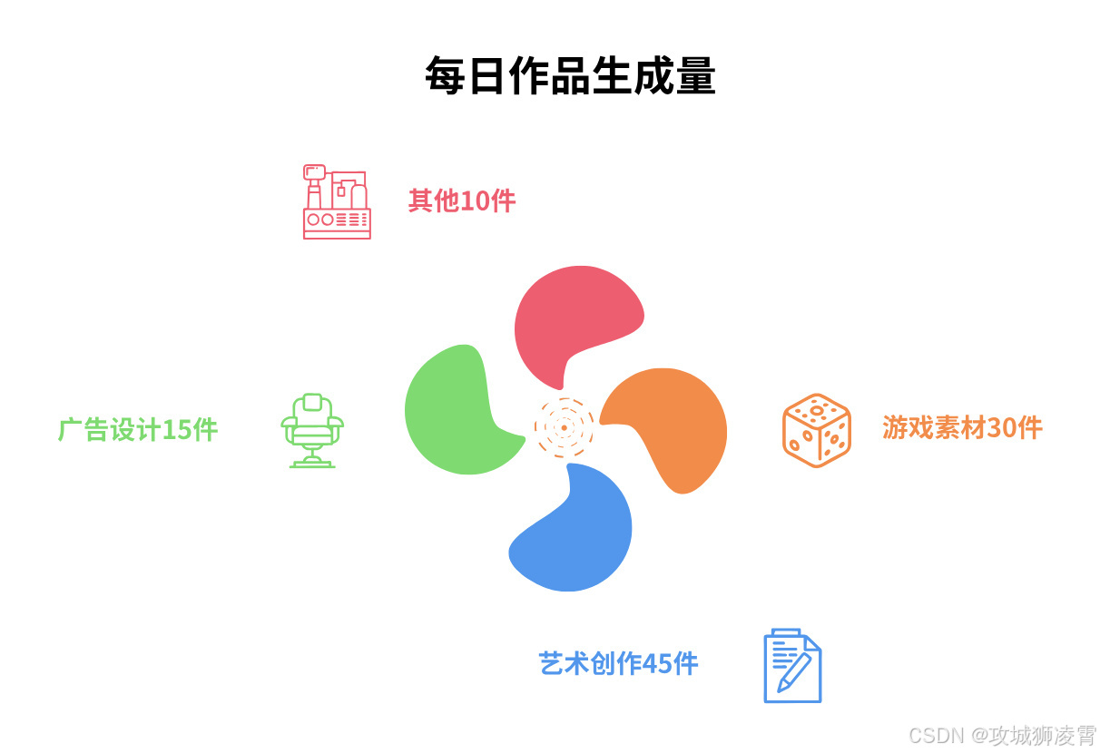 业务运营看板