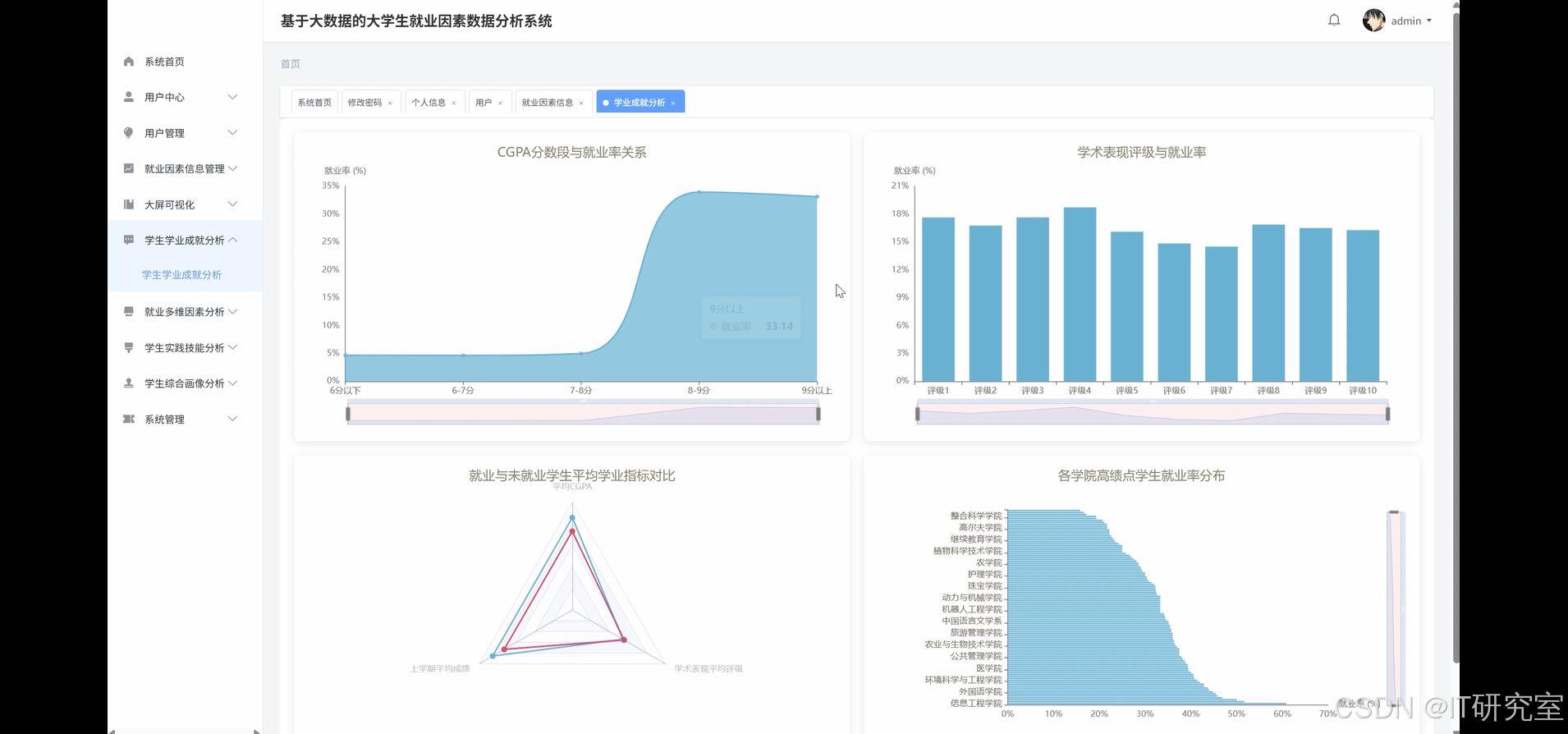 学生学业成绩分析