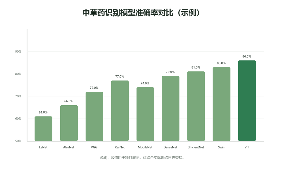 外链图片转存失败,源站可能有防盗链机制,建议将图片保存下来直接上传
