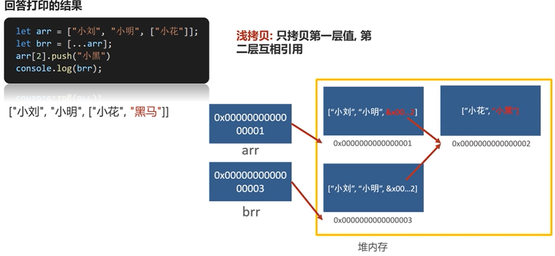 打印结果:小刘、小明、小花、小黑