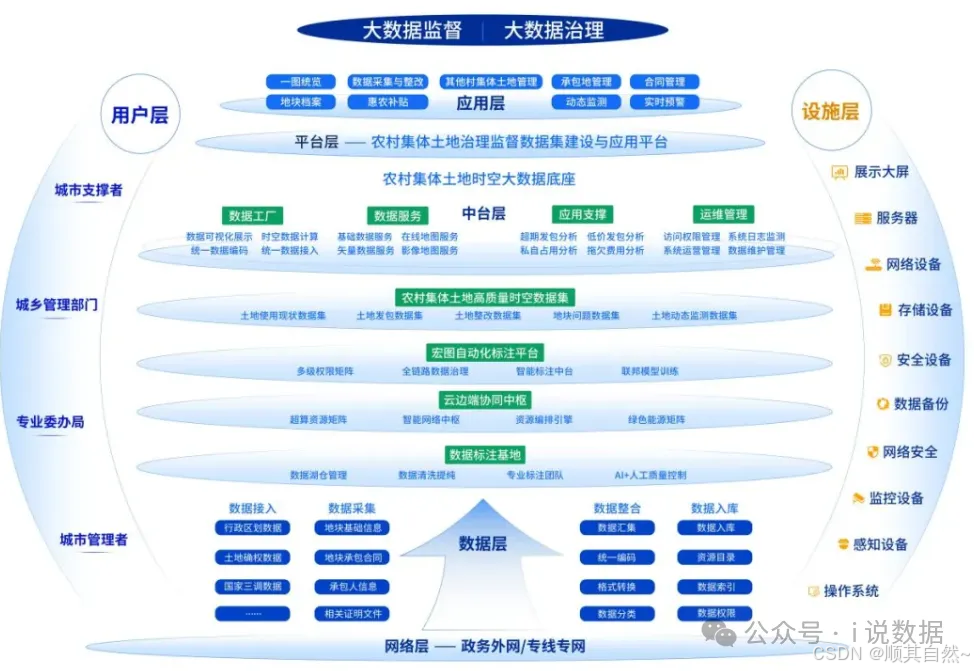 数据标注与人工智能_人工智能与数据标注-CSDN博客