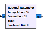 图6 Rational Resampler