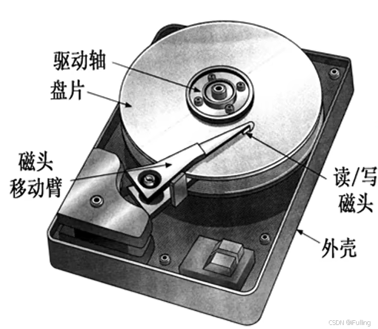 在这里插入图片描述