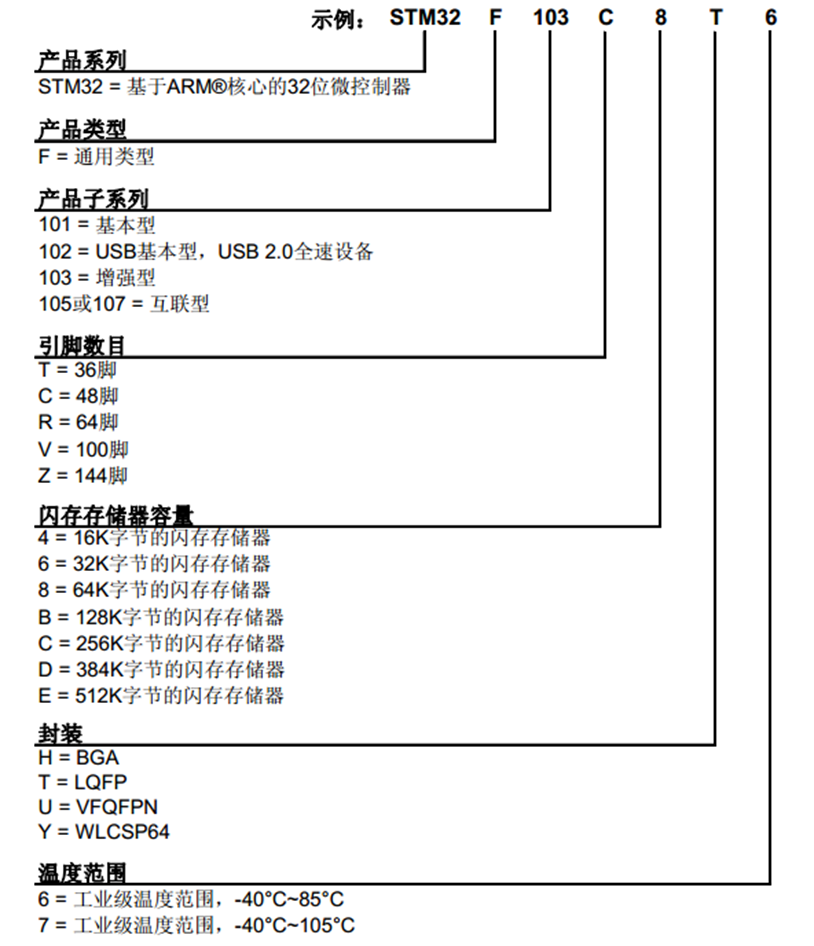 STM32