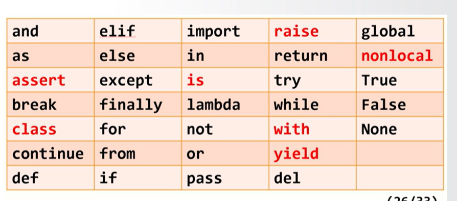 python 入门-CSDN博客