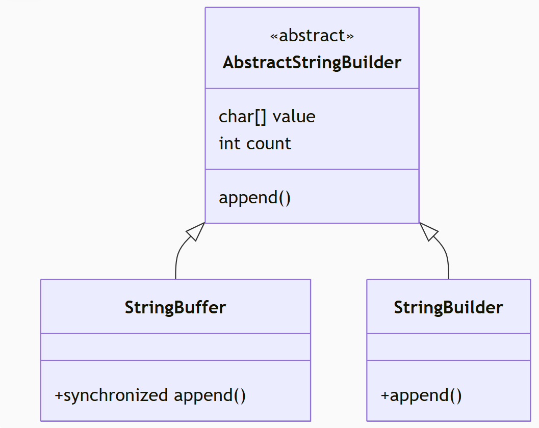 StringBuffer和StringBuilder的区别及使用场景