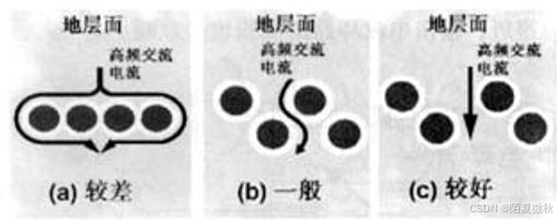 PCB知识08 过孔、孔径、通孔埋孔_pcb过孔-CSDN博客