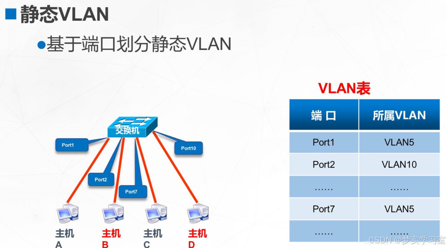 通信工程学习：什么是VLAN虚拟局域网