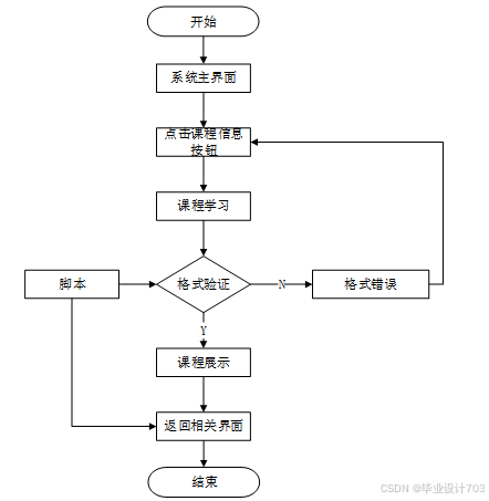 （免费源码）计算机毕业设计必学必看 万套实战教程 java、python、php、node.js、c#、APP、小程序、大数据、爬虫、大屏可视化 SSM辅助教学系统的设计与实现92443
