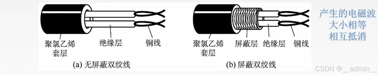 双绞线