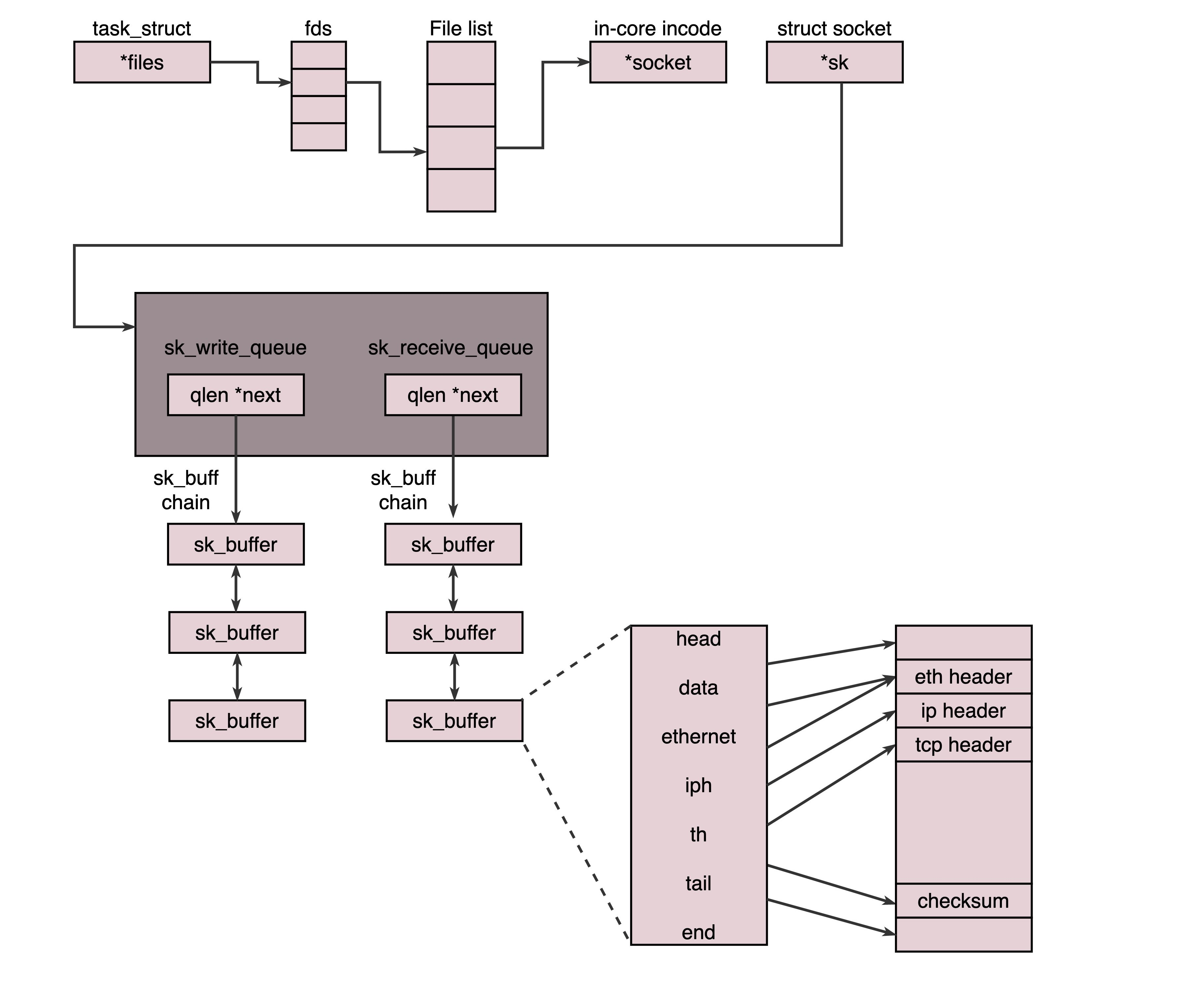 Linux知识-CSDN博客