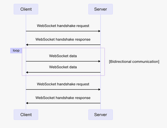 WebSocket Java简单demo_java websocket demo-CSDN博客