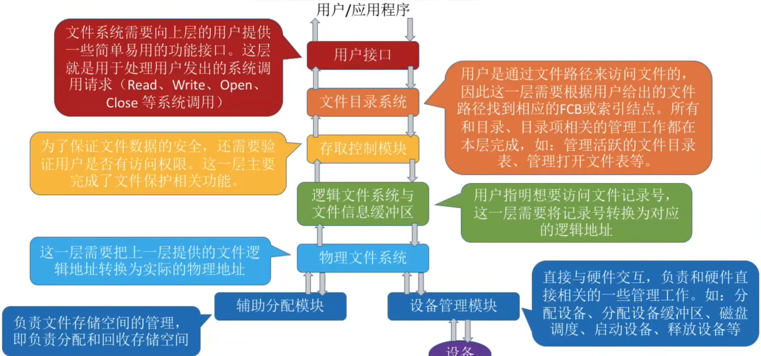 https://www.bilibili.com/video/BV1YE411D7nH?t=329.1&p=70