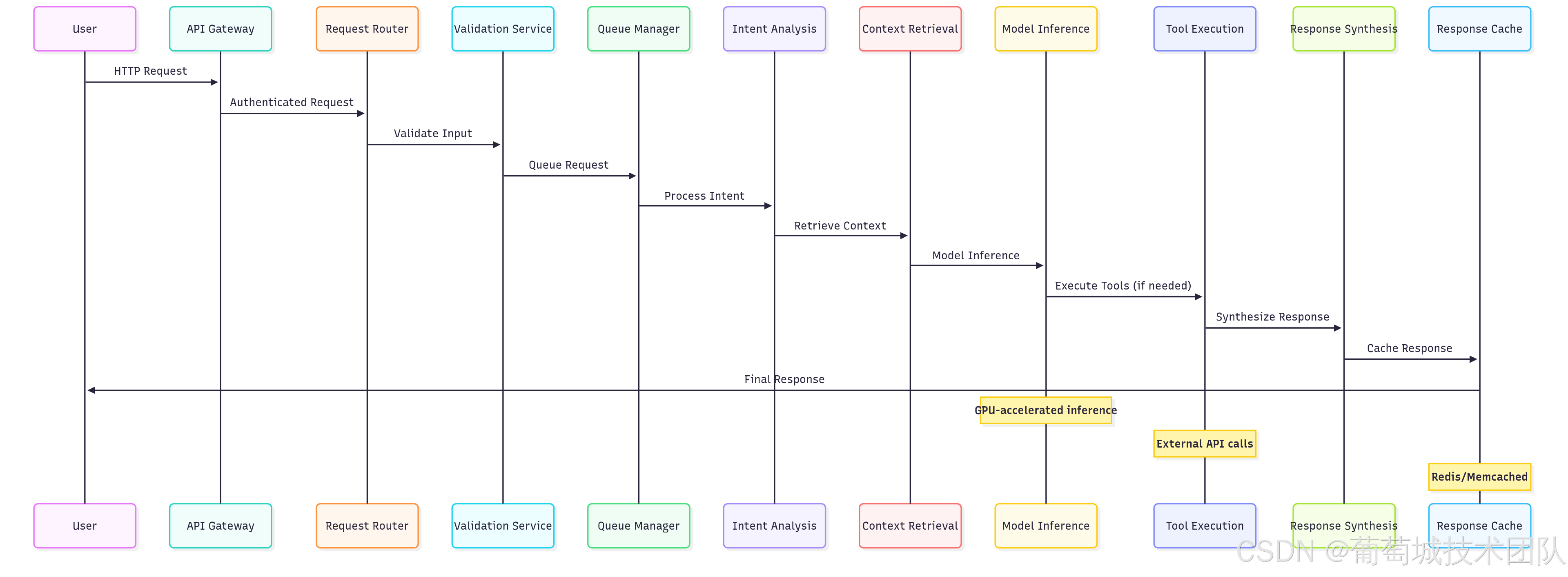 在這裏插入圖片描述 在這裏插入圖片描述