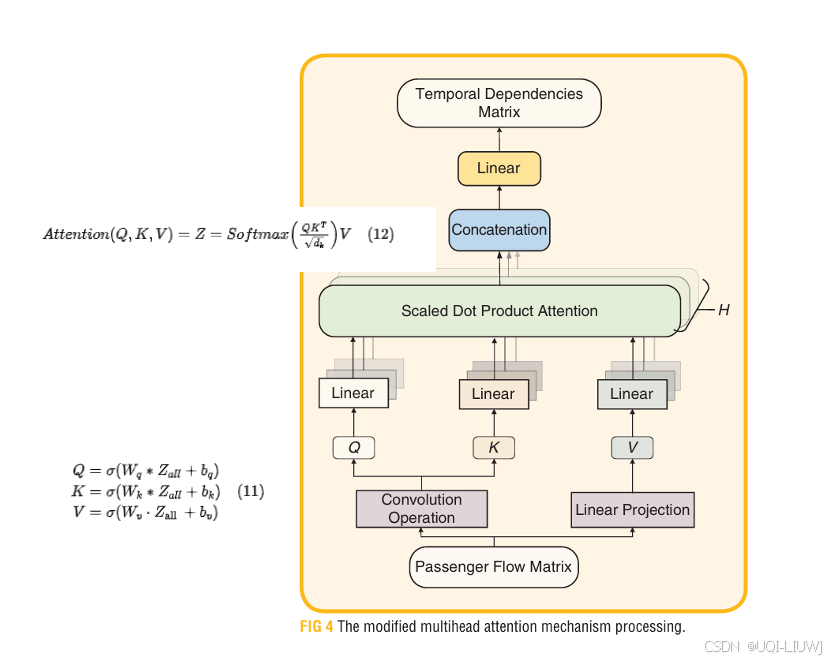论文笔记：Spatiotemporal Attention Fusion Network for Short-Term Passenger ...