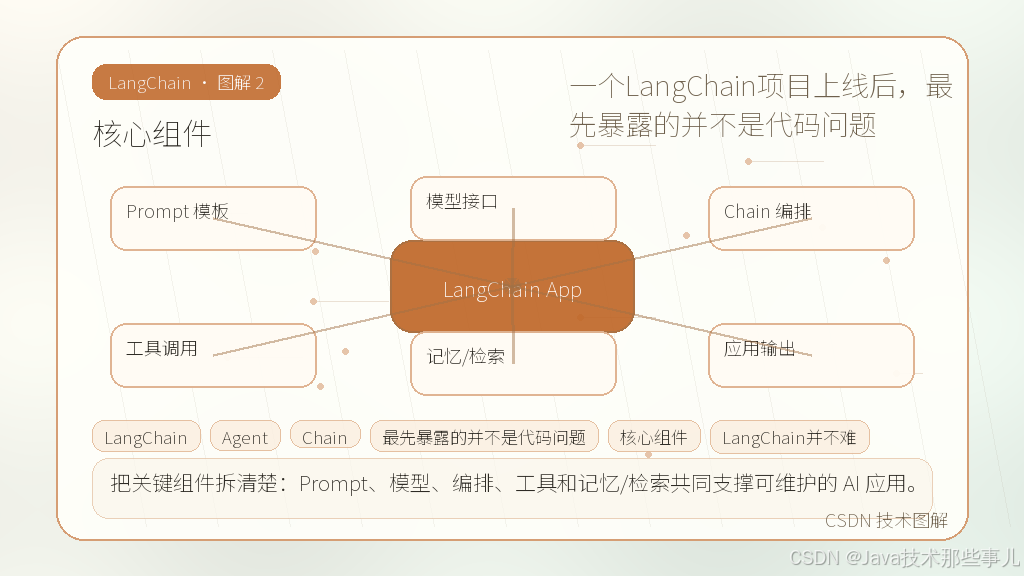文章插图 2
