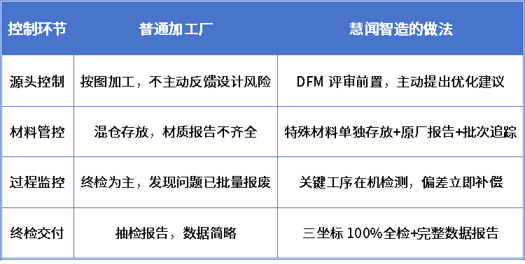 机器人机械加工