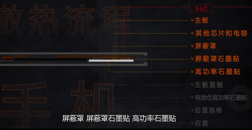手机到底是怎么进行散热的？