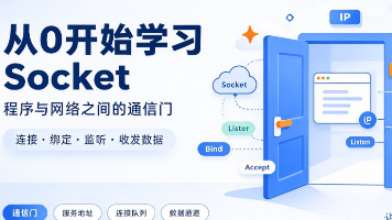 【从0开始学习计算机网络】| TCP Socket 的 bind、listen、accept、connect封面图