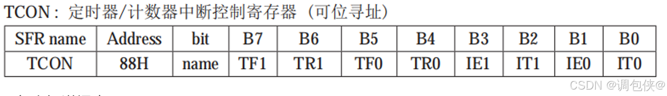 【STC89C51单片机】定时器/计数器的理解