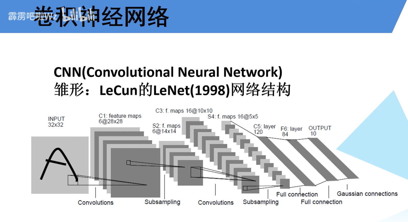 示例:pandas 是基于NumPy 的一种工具,该工具是为了解决数据分析任务而创建的。