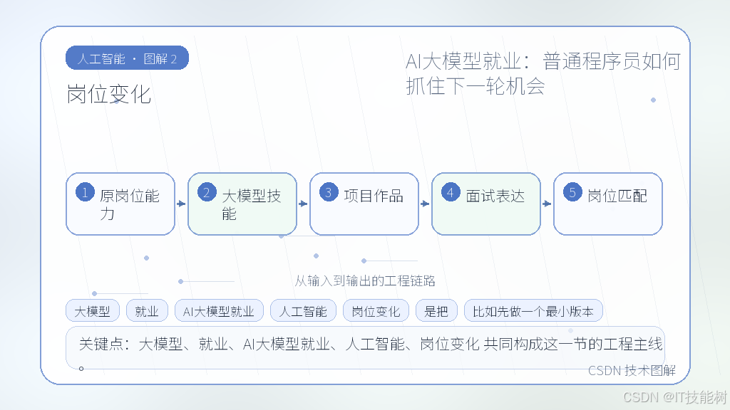 文章插图 2