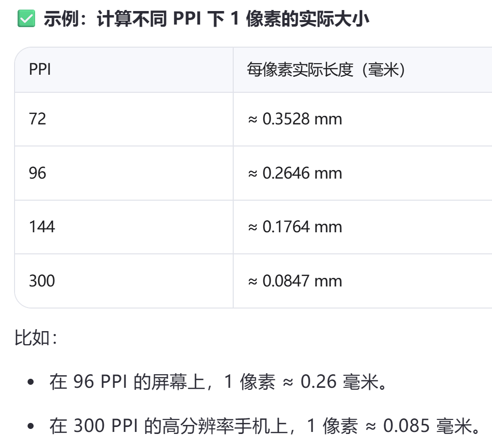 20250717像素大小计算_像素大小是固定的吗-CSDN博客