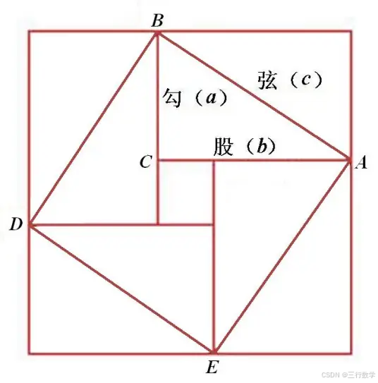 勾股定理的几种常见的证明方法_欧几里得证明勾股定理的详细解法-CSDN博客