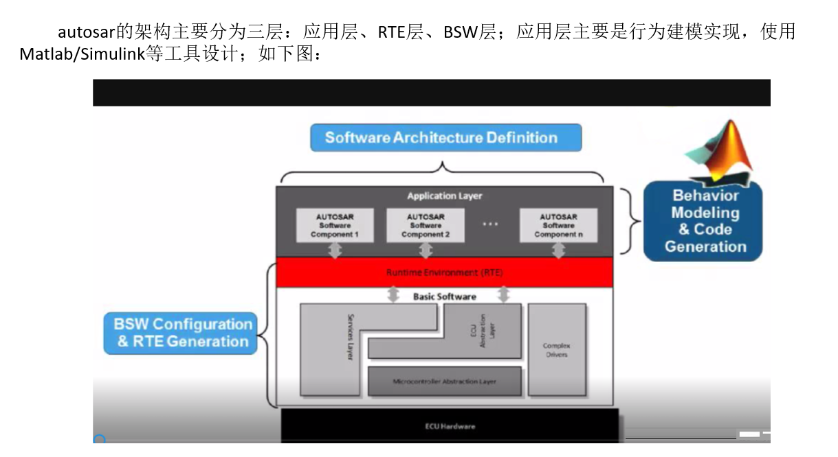 基于AUTOSAR的simulink模型开发_simulink autosar建模-CSDN博客