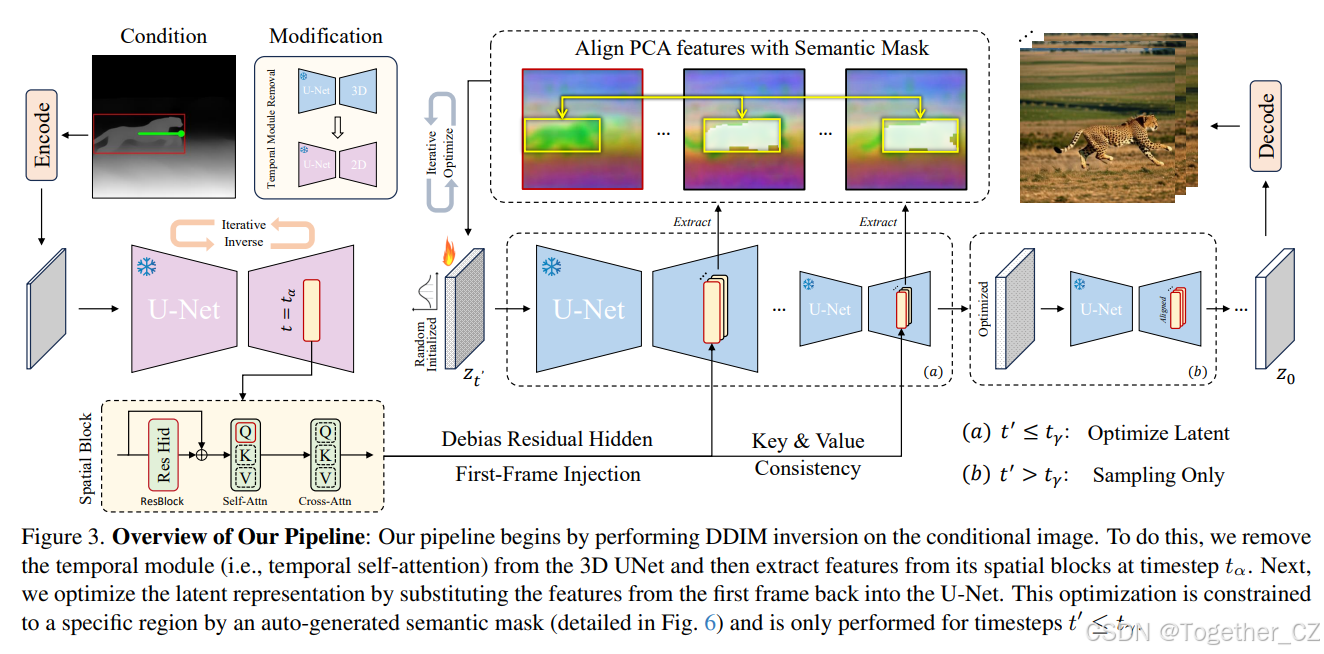 AnyI2V: Animating Any Conditional Image with Motion Control——通过运动控制为任意 ...