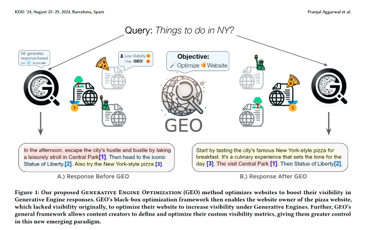 中山geo生成式引擎优化：技术逻辑与B2B应用实践