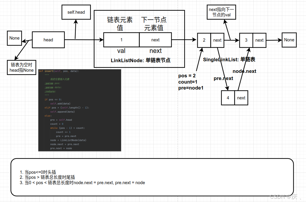 链表指定位置插入元素