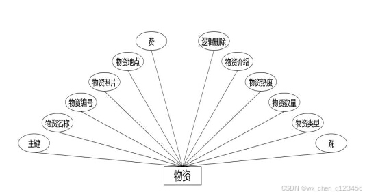 C:/Users/Administrator/Desktop/temp111\1\____img\物资.jpg