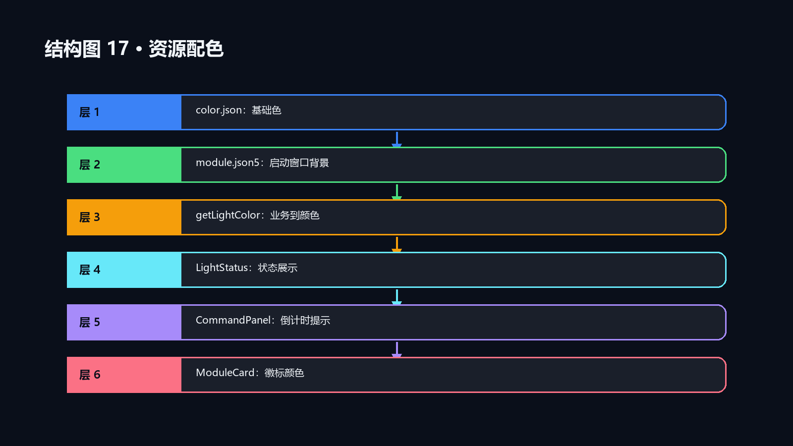 结构图