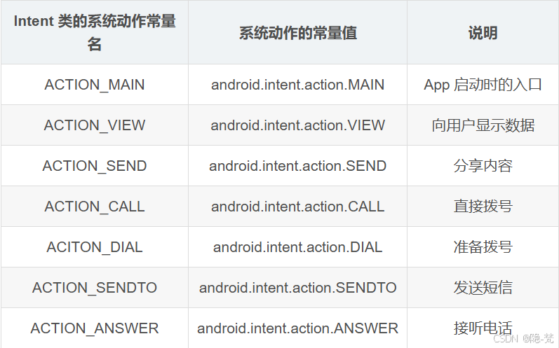 Android studio学习之路（五）--四大组件之一intent（Content Provider）_android.content ...