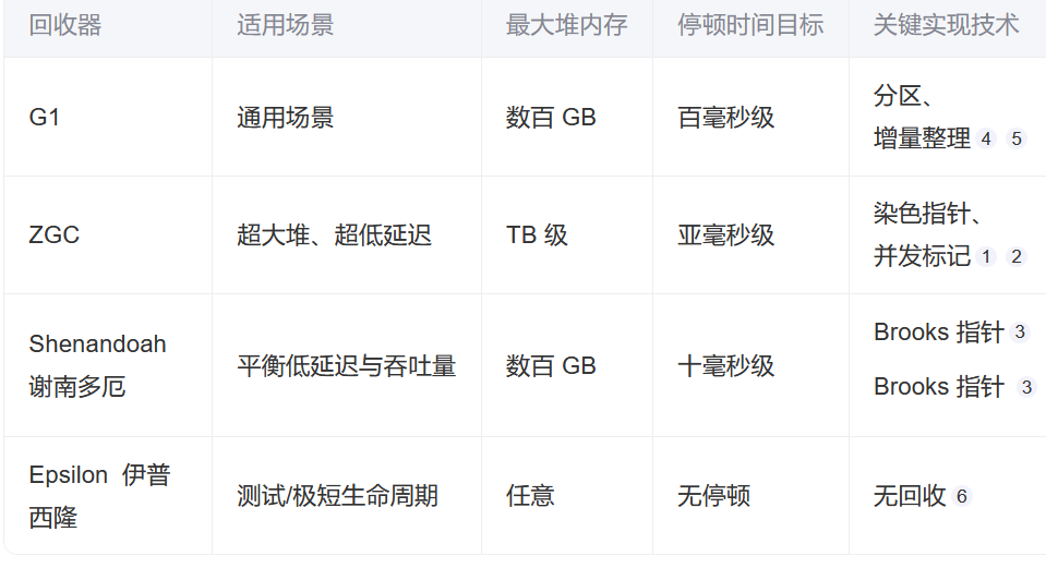 Java程序员廖志伟