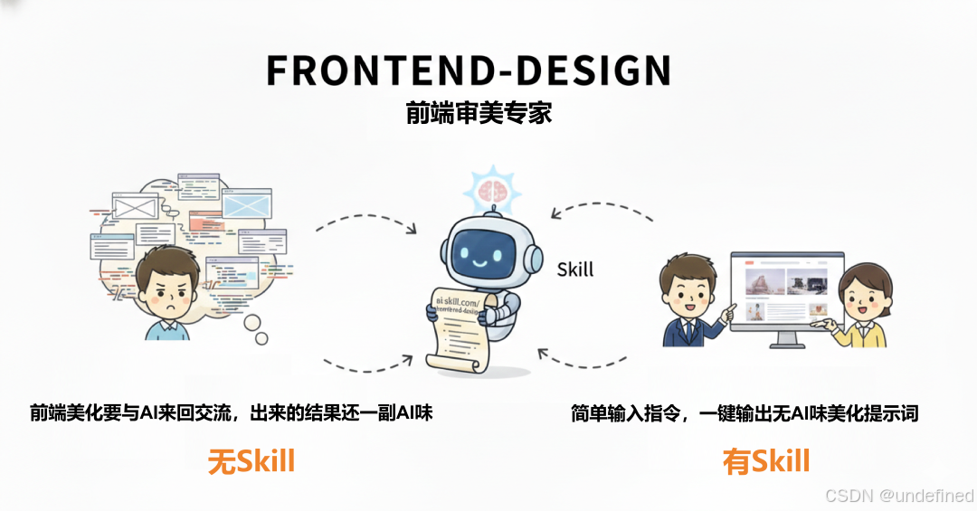 frontend-design前端设计