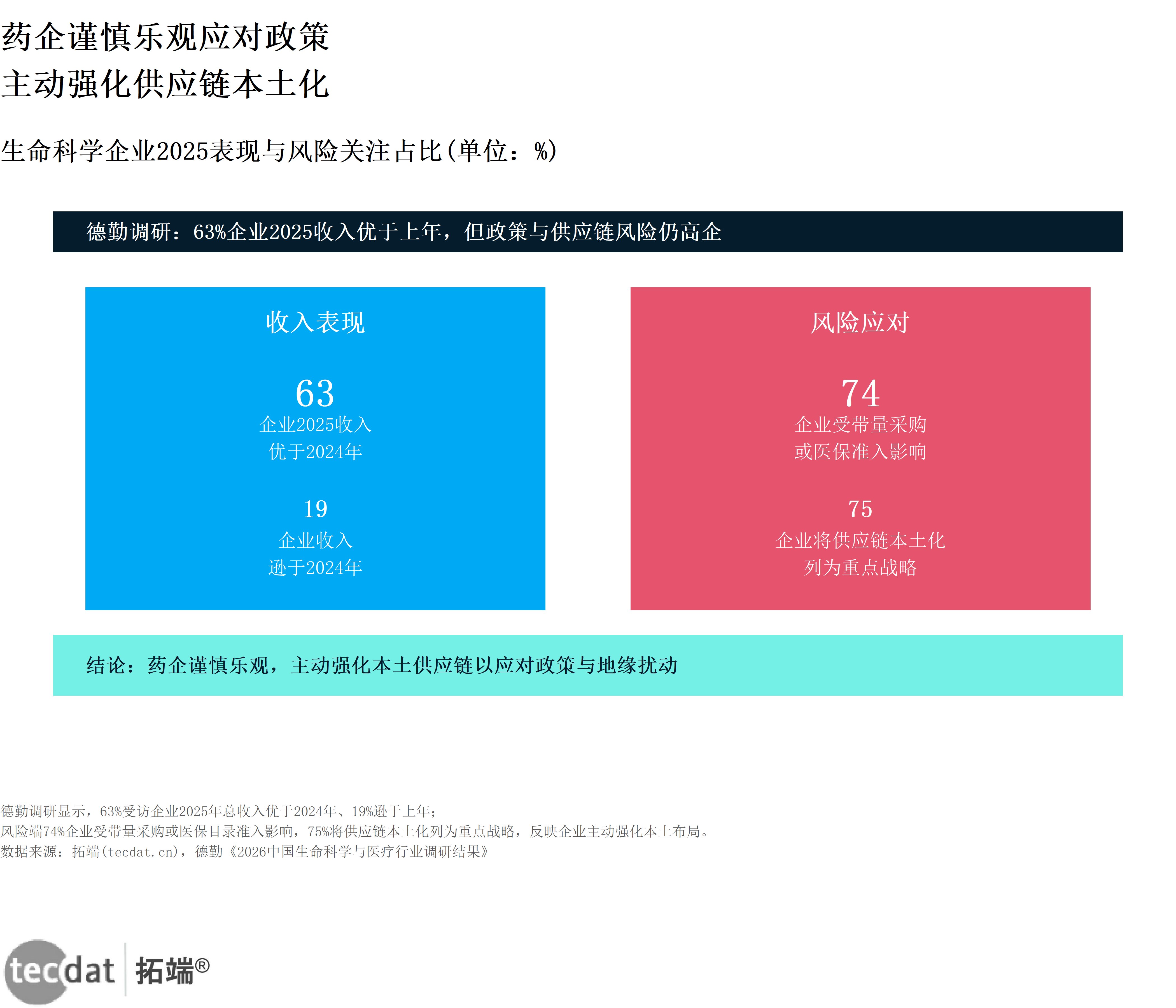 信息图8