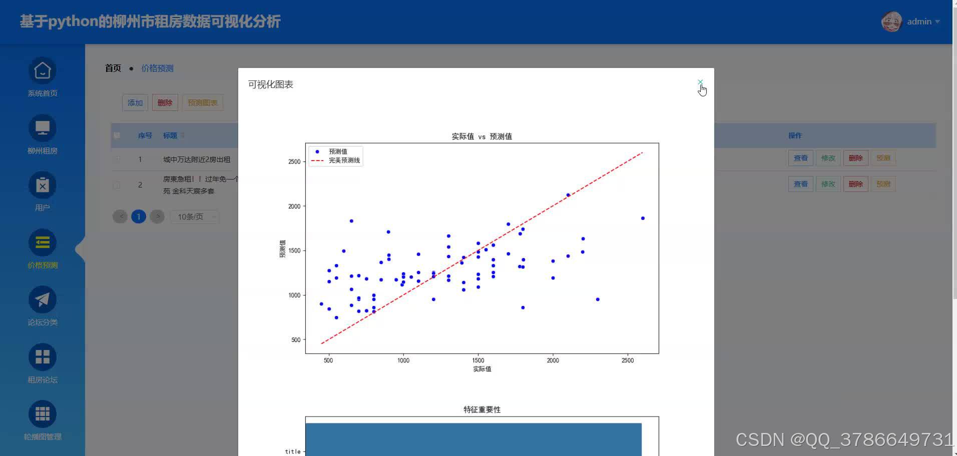 基于python的城市租房数据可视化分析毕业设计全套源码文档-CSDN博客