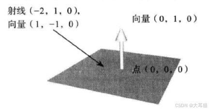 Android OpenGL触控反馈