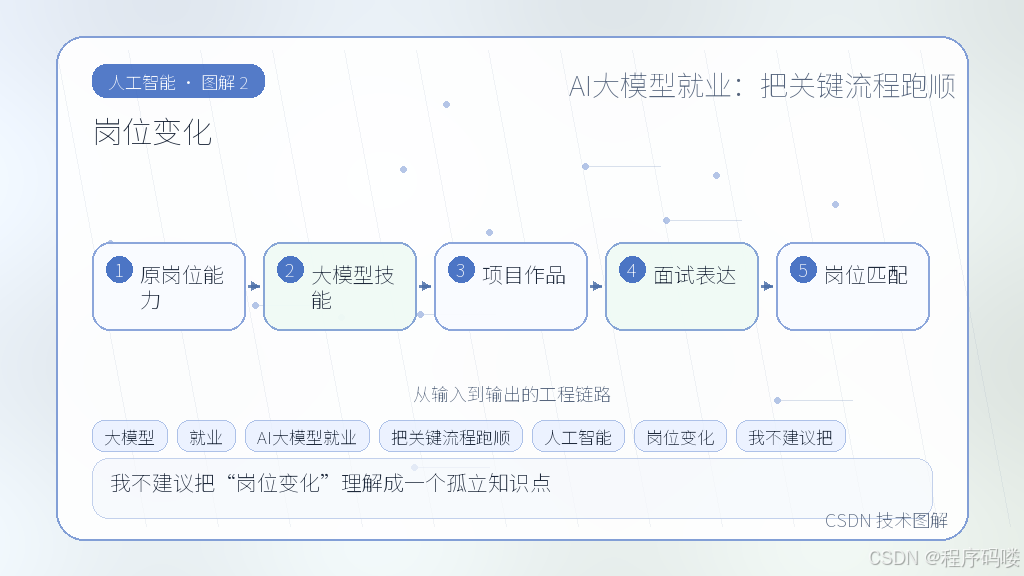 文章插图 2