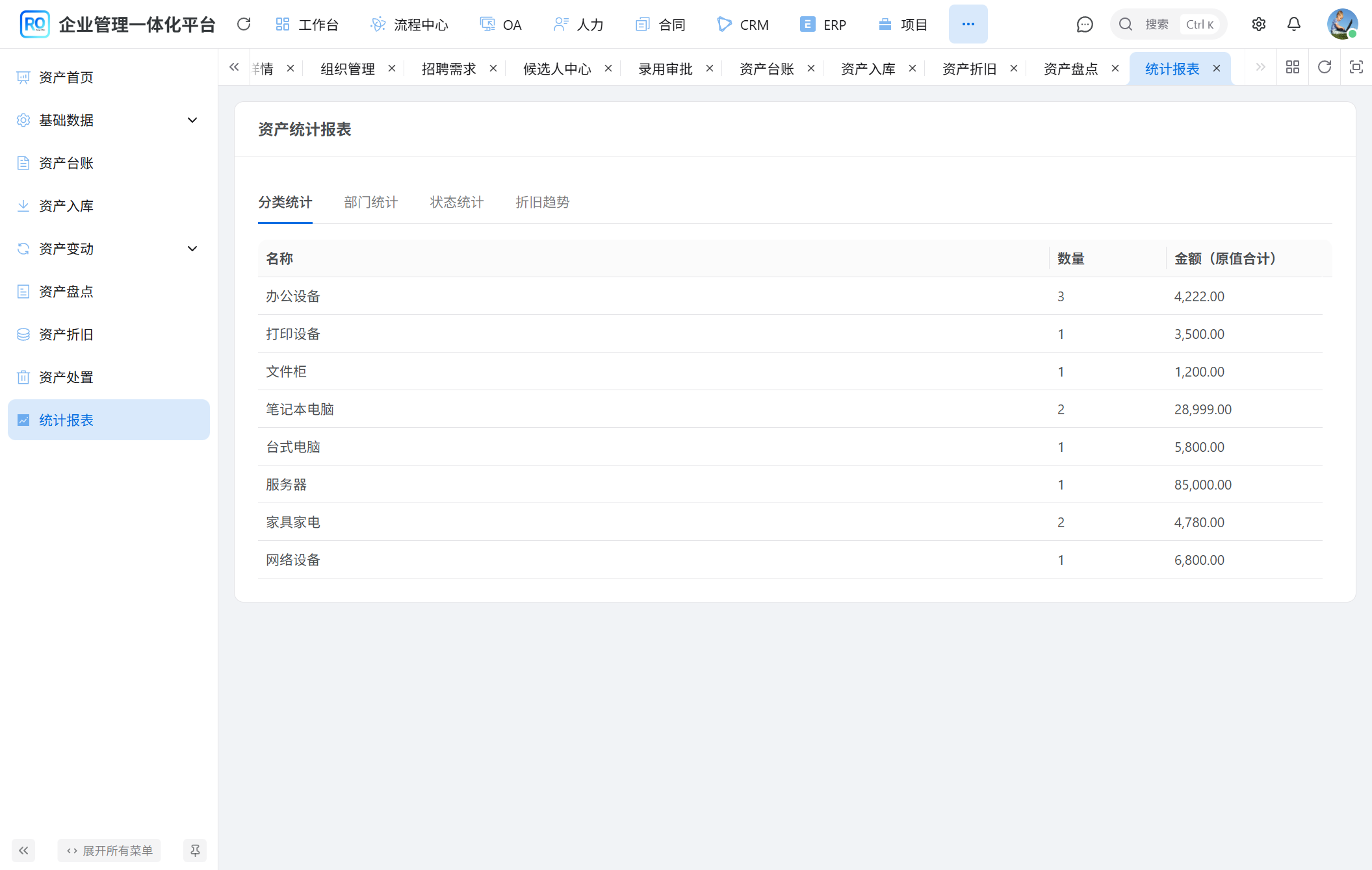 RuoYi Office 资产统计报表