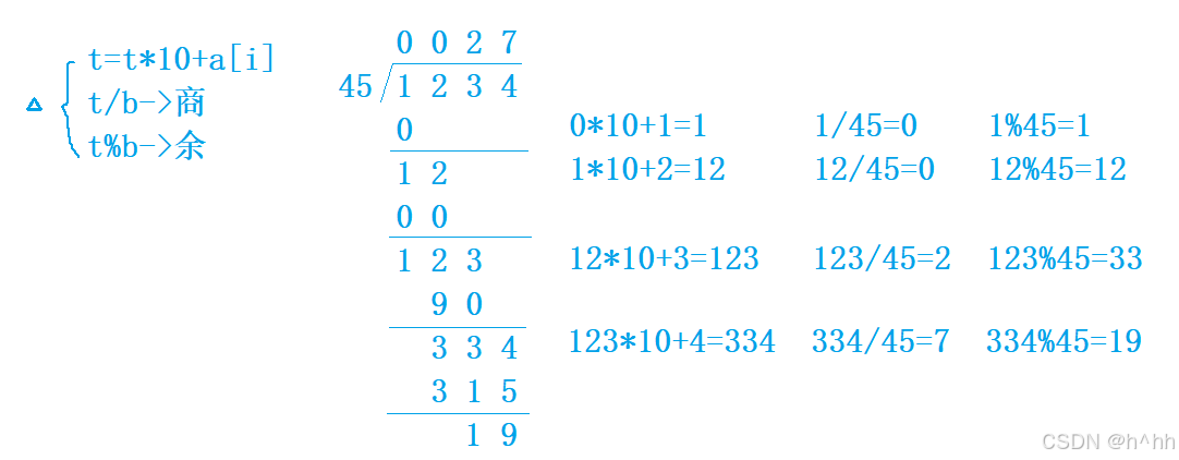 洛谷 P1480 A/B Problem（高精度详解）c++