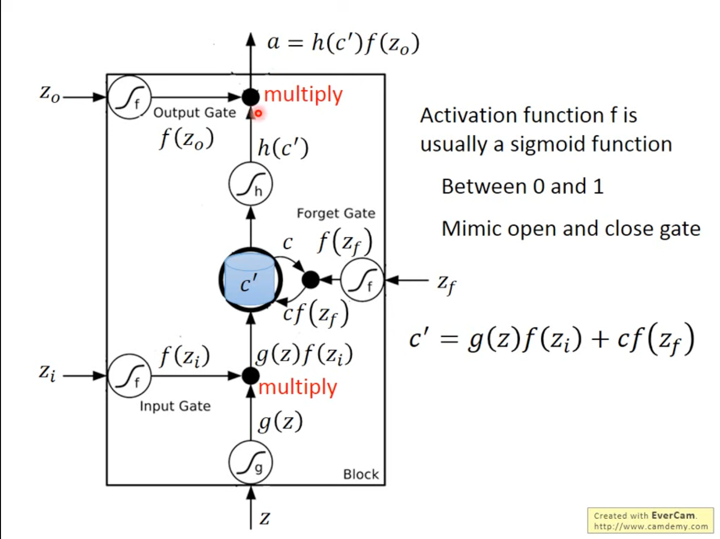LSTM Math