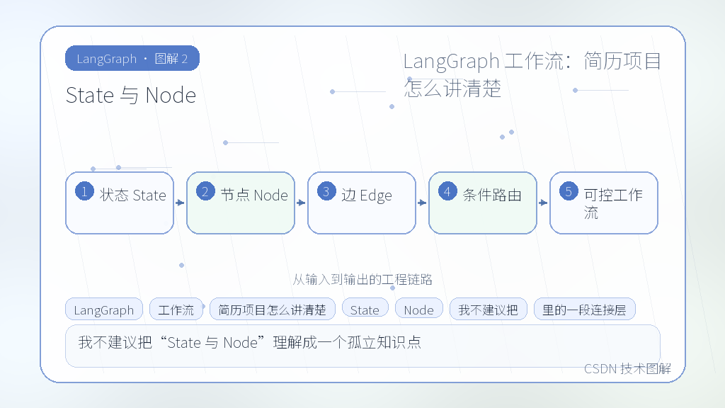 文章插图 2