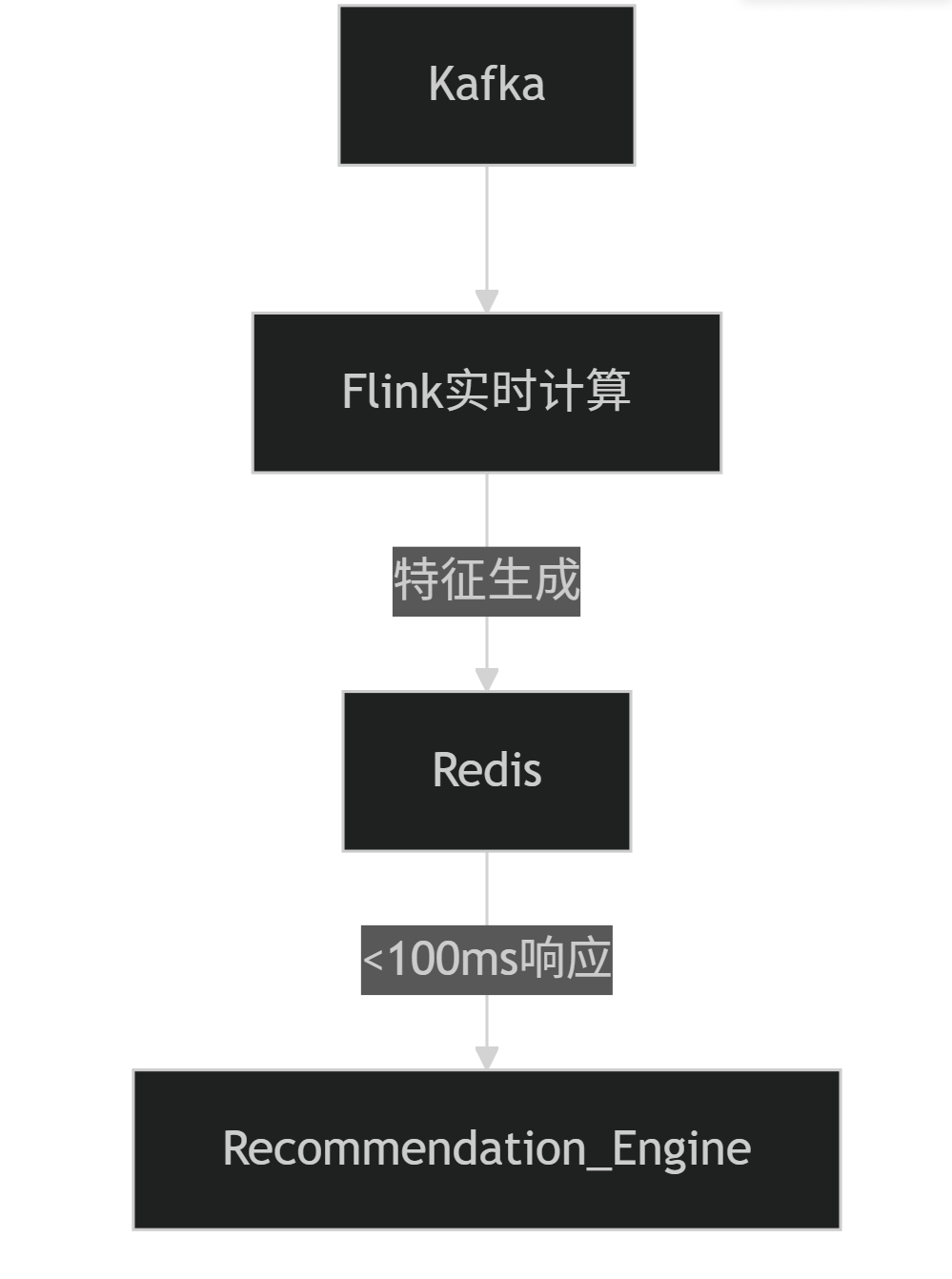 Netflix算法工厂：3亿用户背后的智能决策
