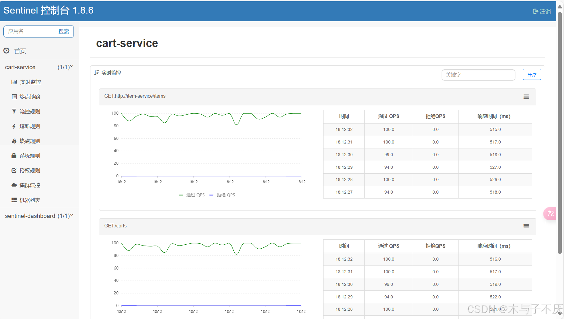 Sentinel Driverless Nettime Sentinel_sentinel控制台下载-CSDN博客