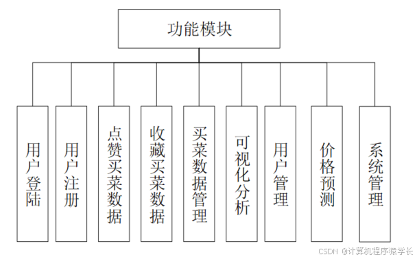 **在这里插入图片描述**